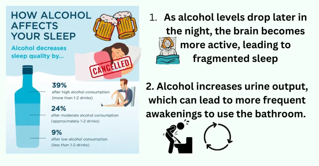 Negative effects of alcohol on Sleep