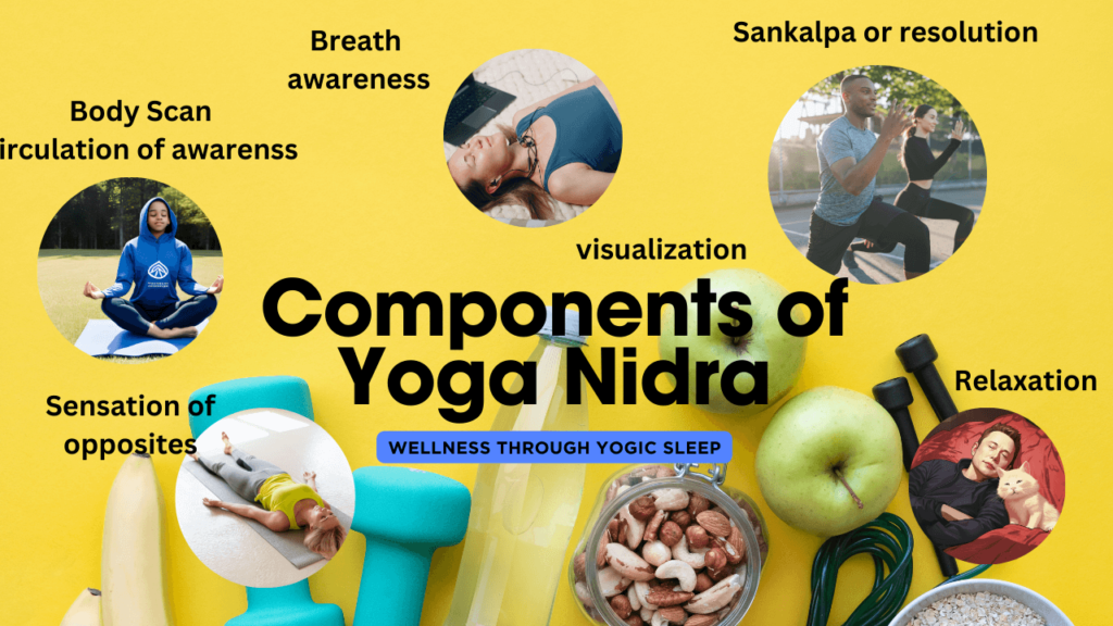 Components of Yoga Nidra