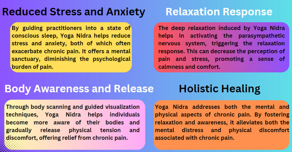 Different chronic pains and resolving it with Yoga Nidra