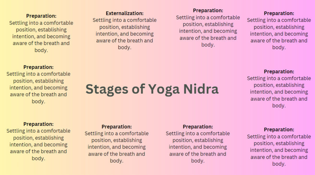 stages of Yoga nidra
