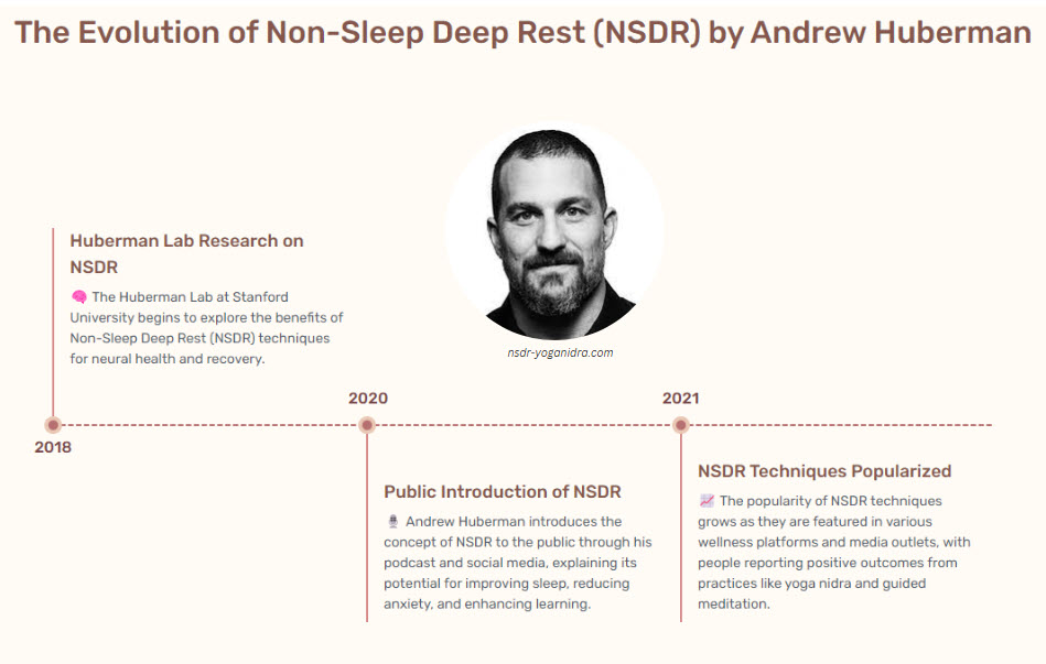 The Evolution of NSDR by Andrew Huberman