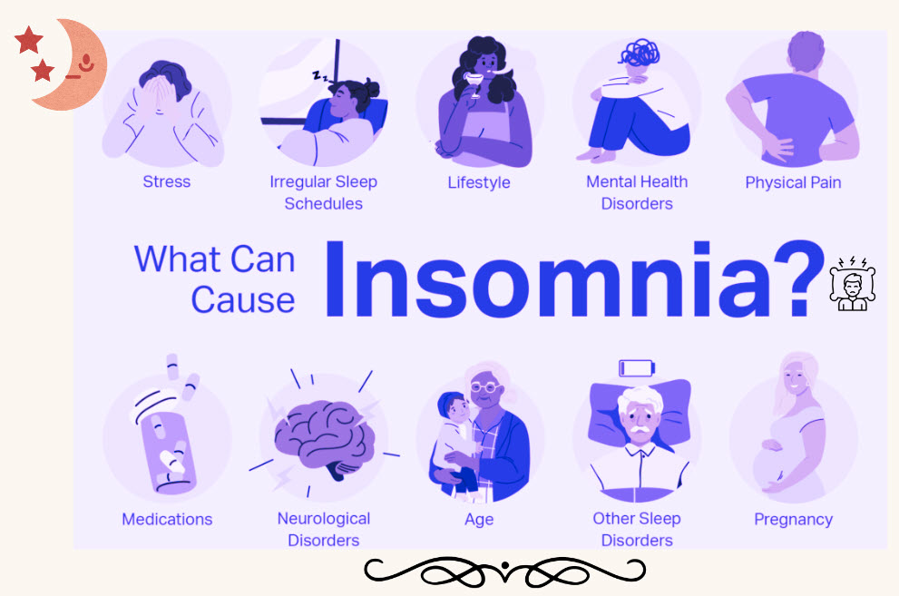 Reasons for Insomnia