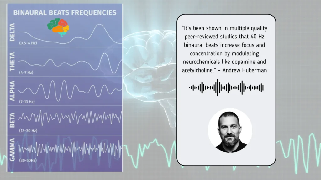 Binaural beat frequency