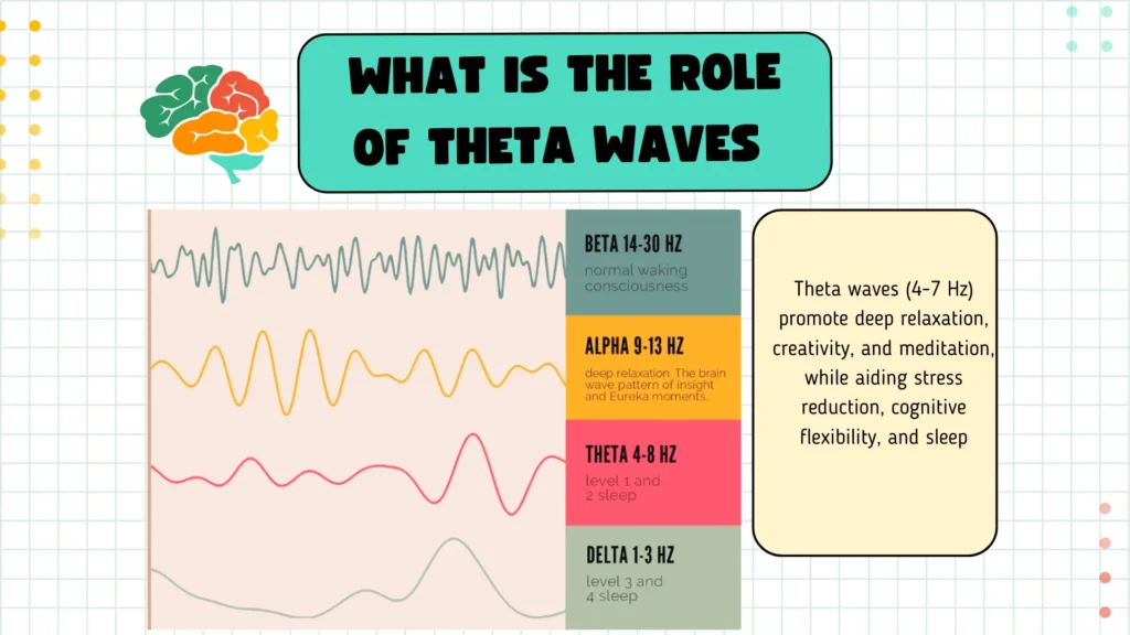 Role of Theta Waves