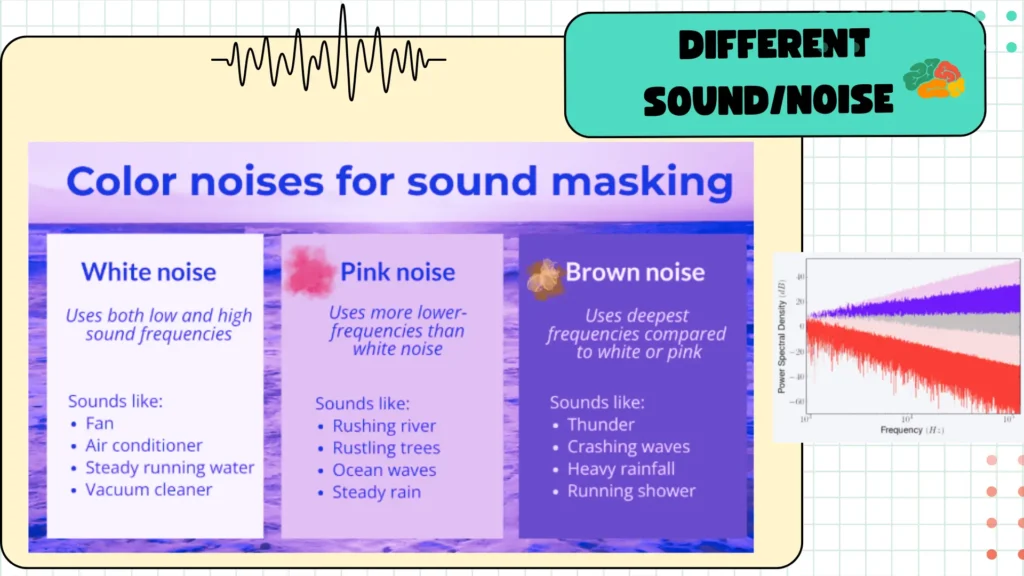 white noise vs pink noise vs brown noise